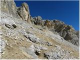 Rifugio Dibona - Bivak Baracca degli Alpini